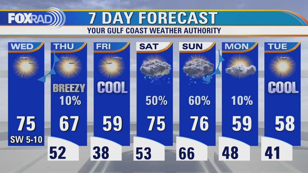 Wednesday weather forecast