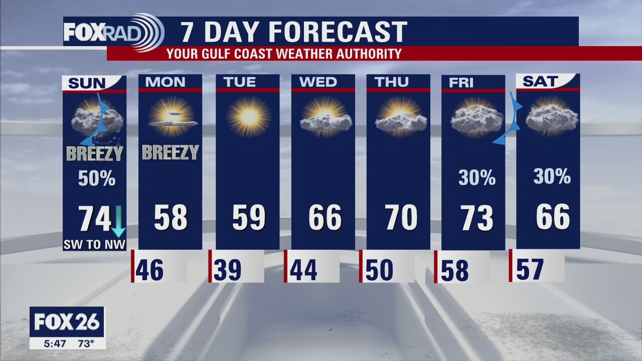 Sunday Morning Forecast with Meteorologist Lena Maria