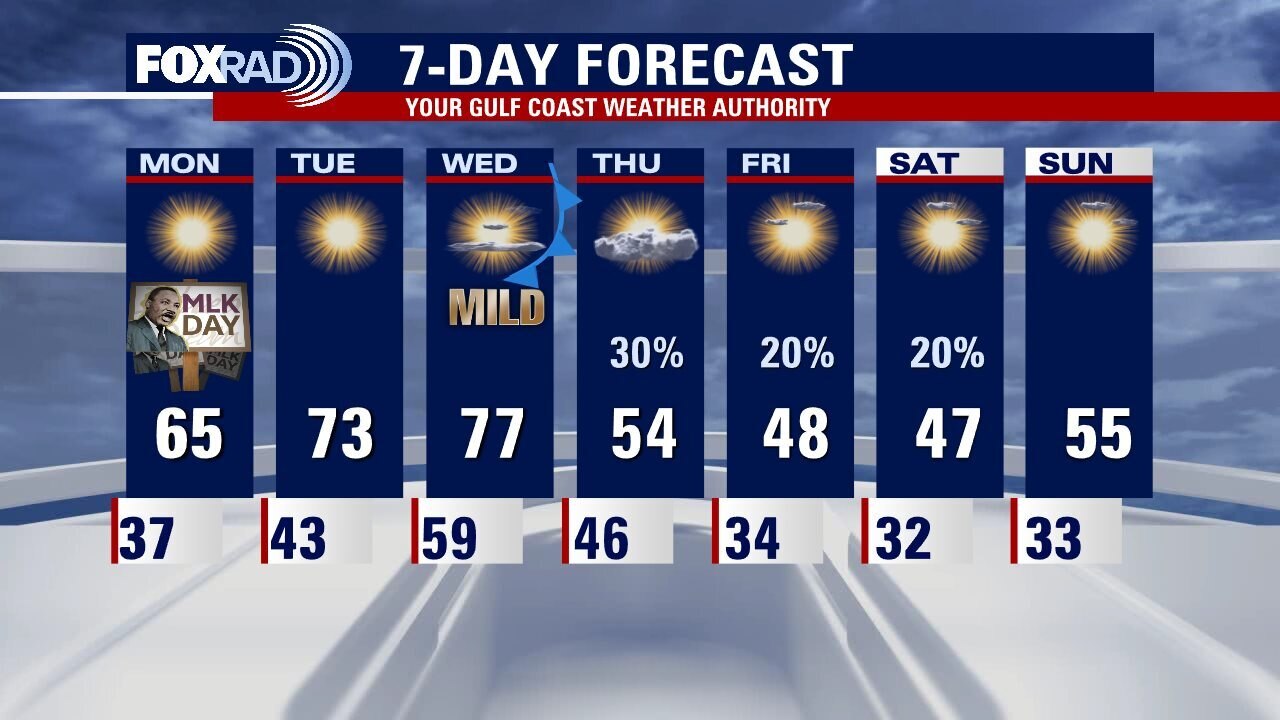 Sunday night leading into Martin Luther King Jr. Day weather forecast