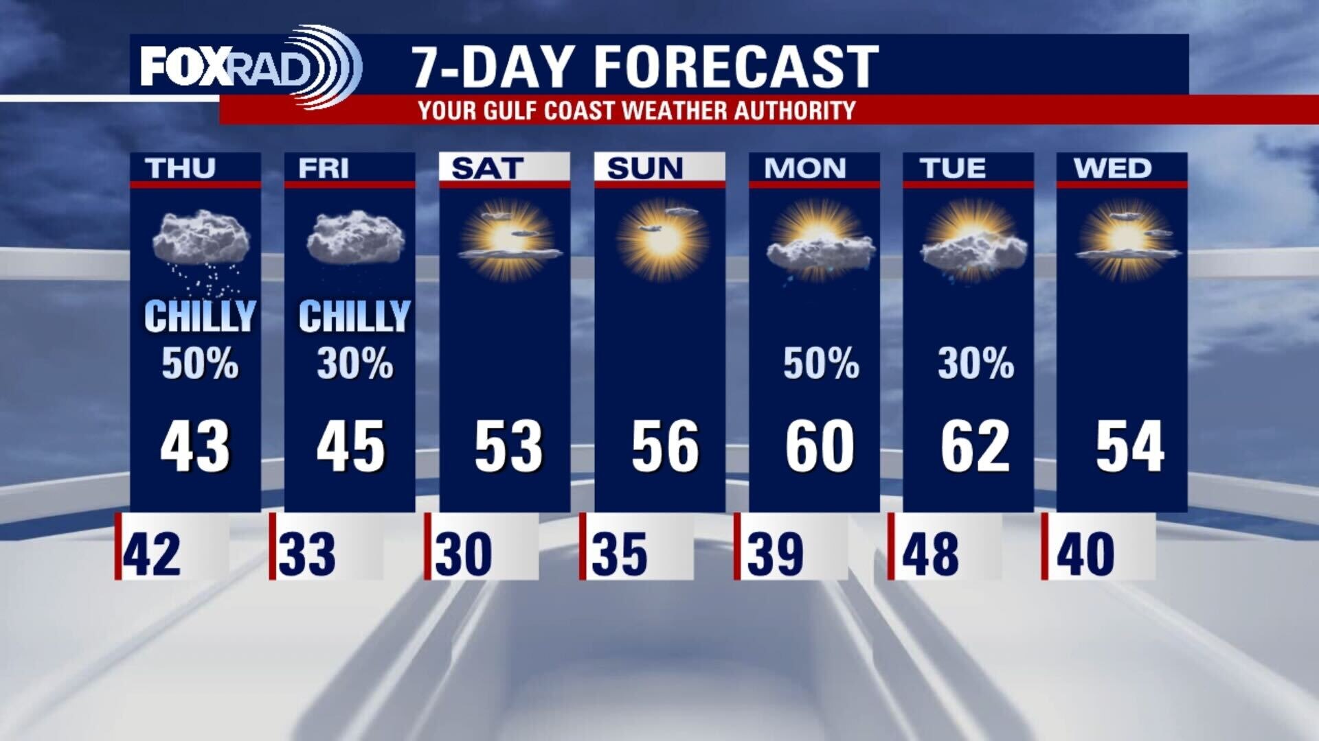 Wednesday evening weather forecast with Chief Meteorologist Dr. Jim Siebert