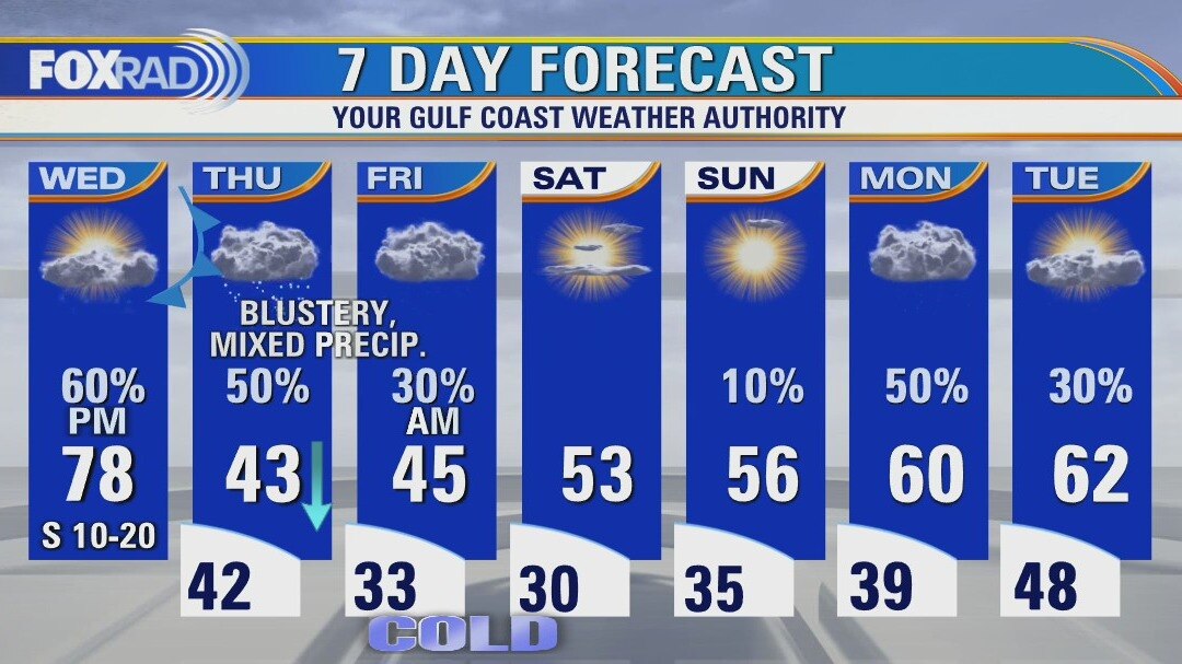 Wednesday weather forecast