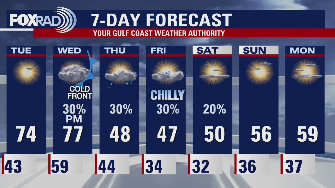Monday evening weather forecast