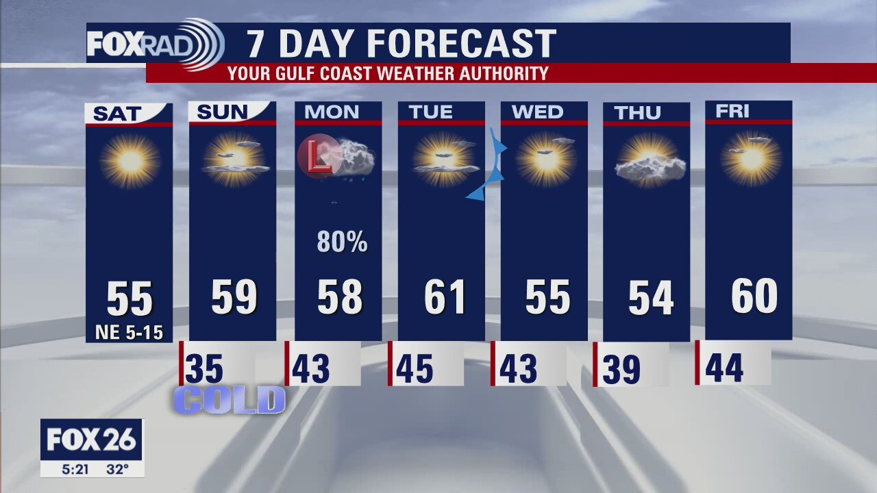 Saturday Morning Forecast with Meteorologist Lena Maria Arango