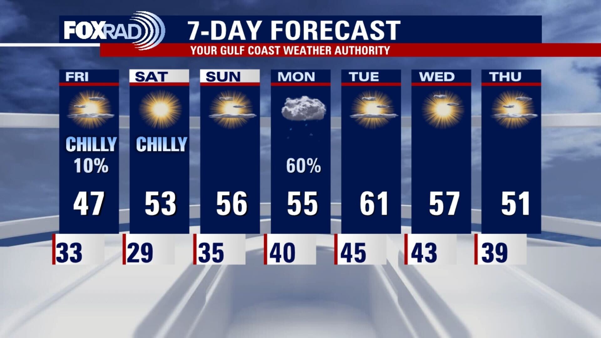 Thursday evening wintry weather forecast with Chief Meteorologist Dr. Jim Siebert