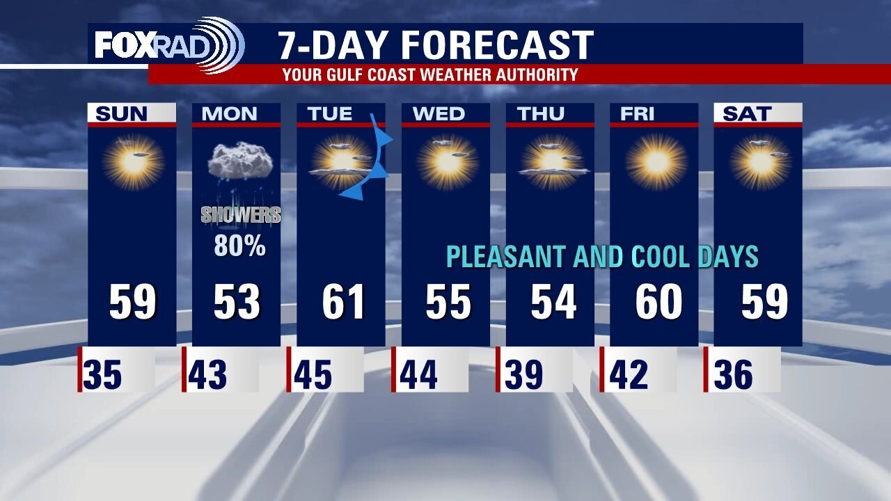 Saturday weather forecast with FOX 26 Meteorologist John Dawson