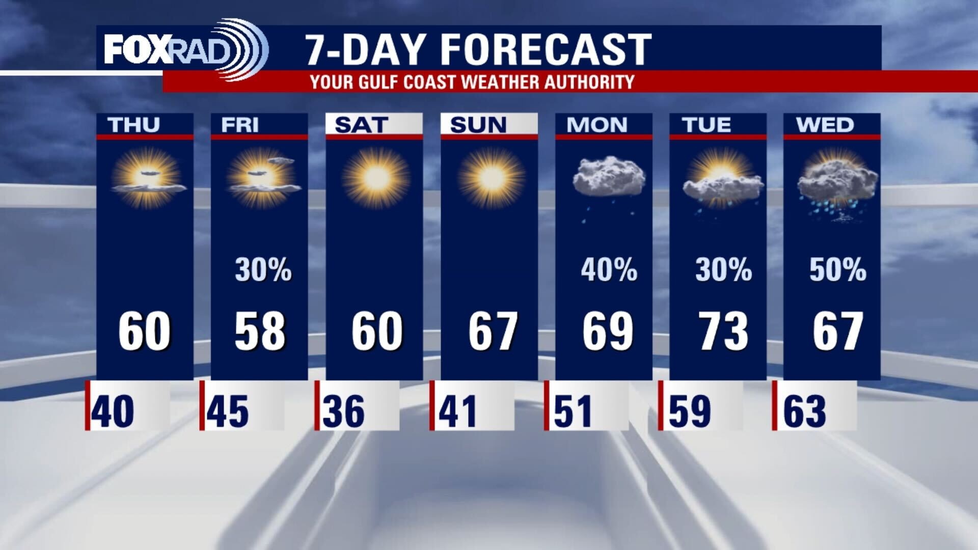 Wednesday evening weather forecast with Chief Meteorologist Dr. Jim Siebert