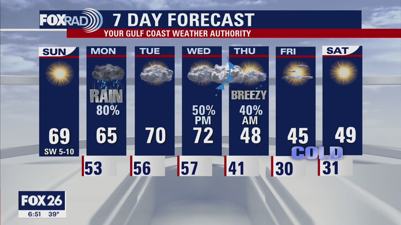 Sunday Morning Forecast with Meteorologist Lena Maria