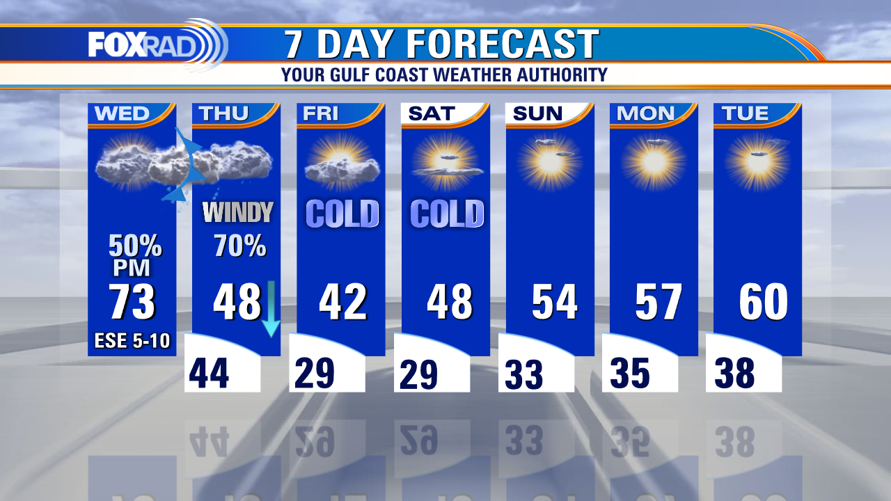 Wednesday weather forecast
