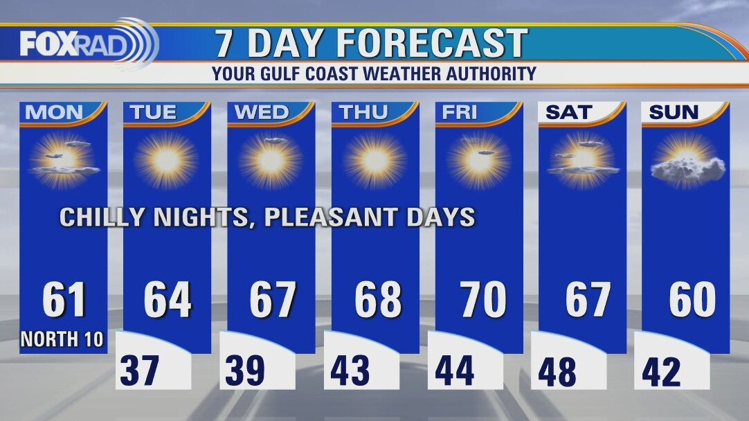 Monday weather forecast