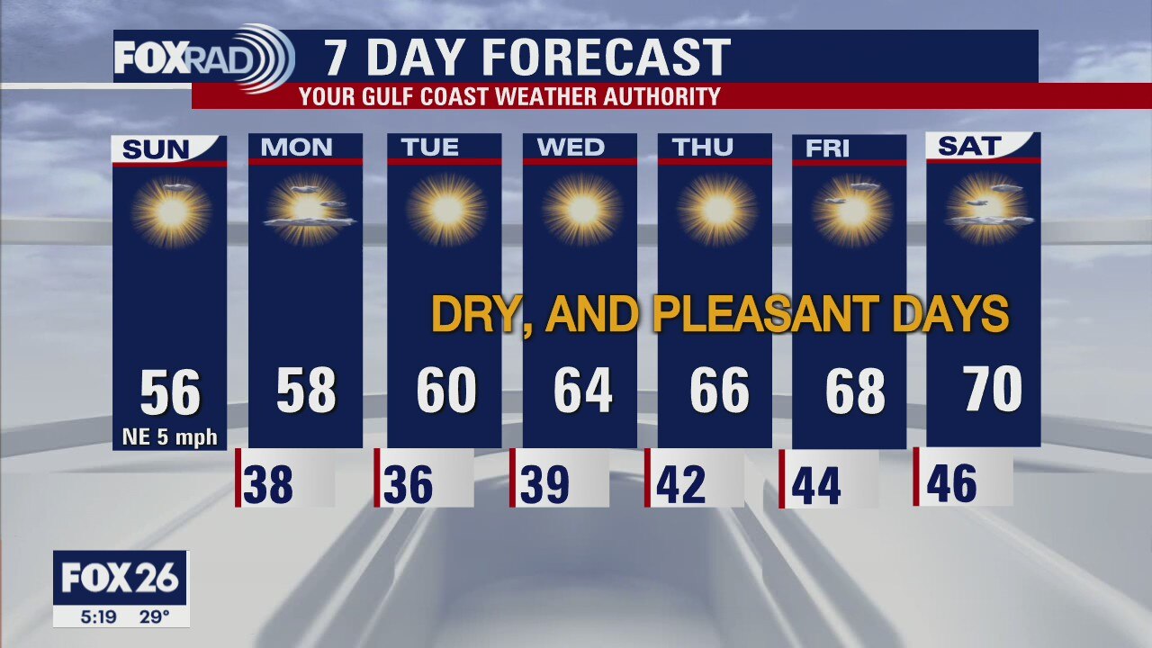 Your Sunday Morning Forecast with Meteorologist Lena Maria