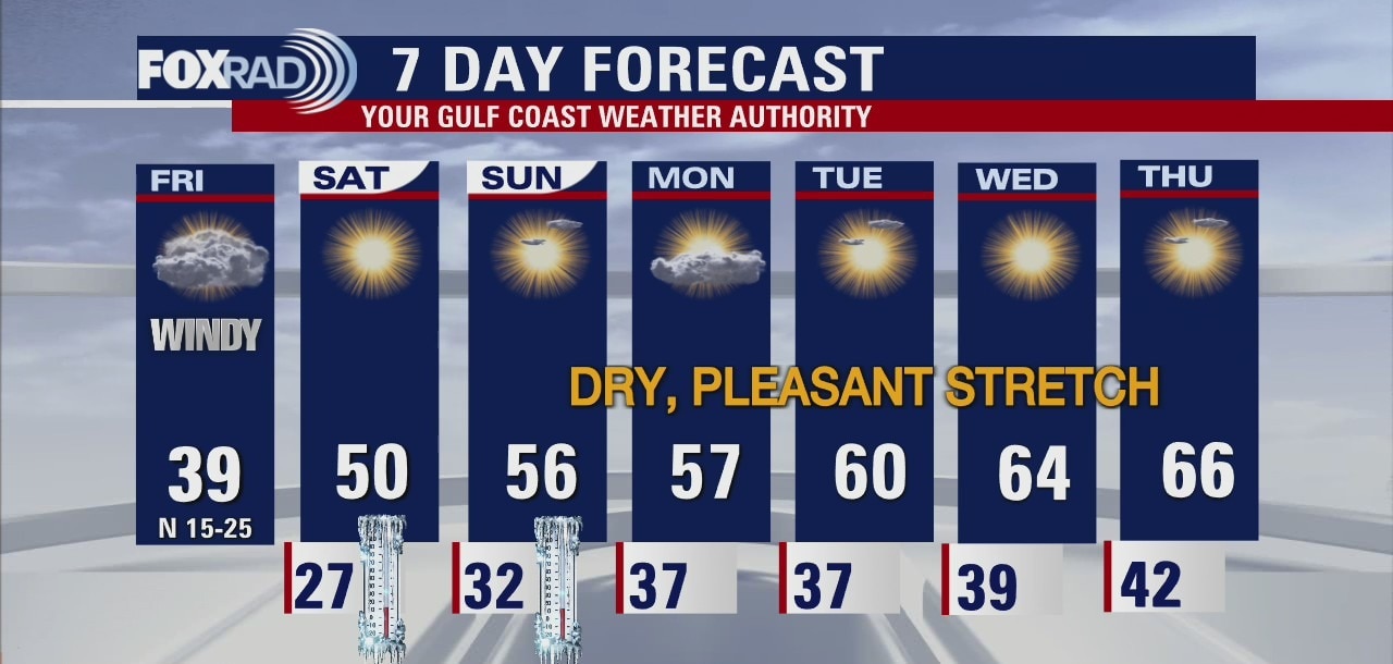 Friday afternoon weather forecast with Meteorologist Lena Maria Arango