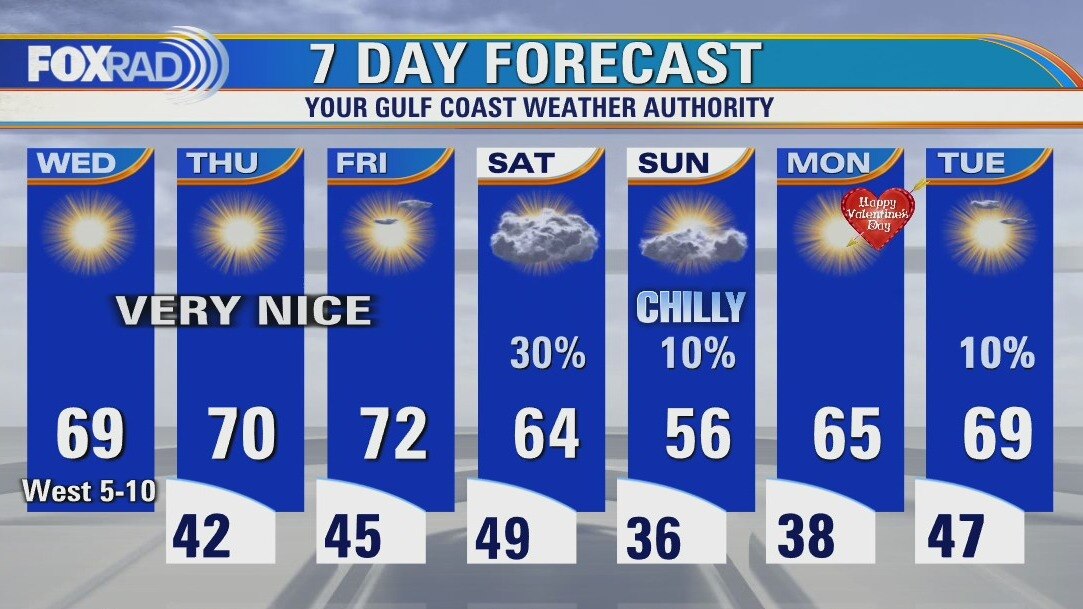 Wednesday weather forecast