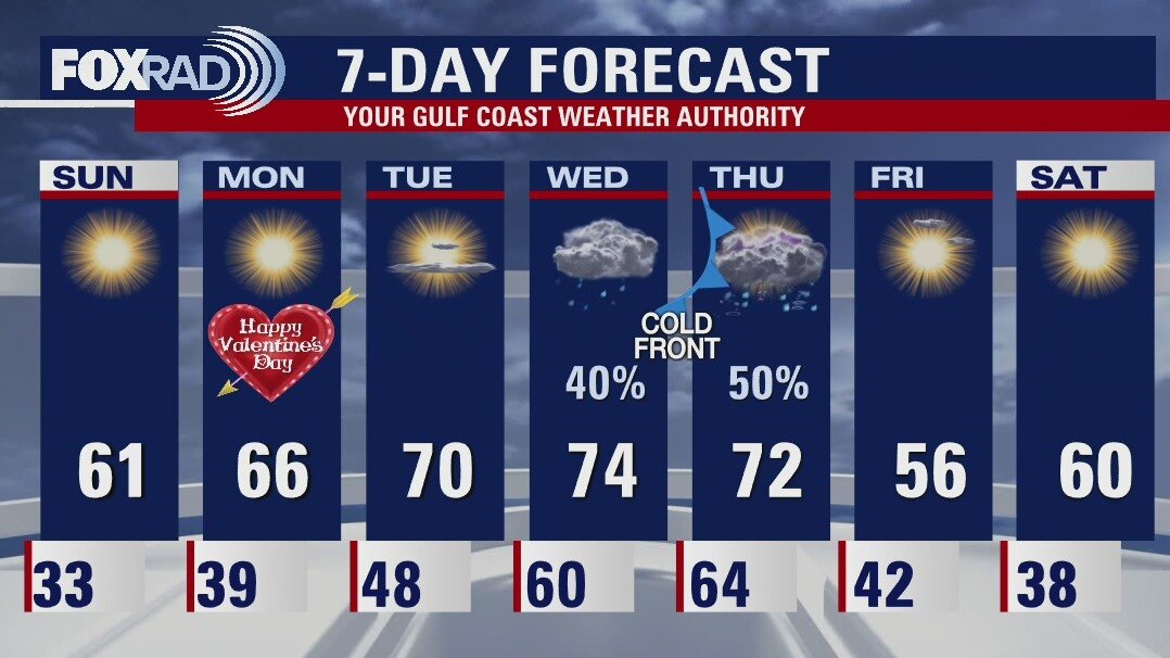 Saturday evening/Sunday morning forecast