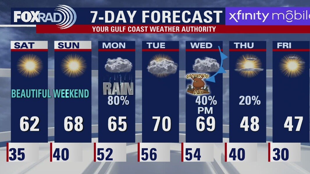 Saturday morning weather forecast
