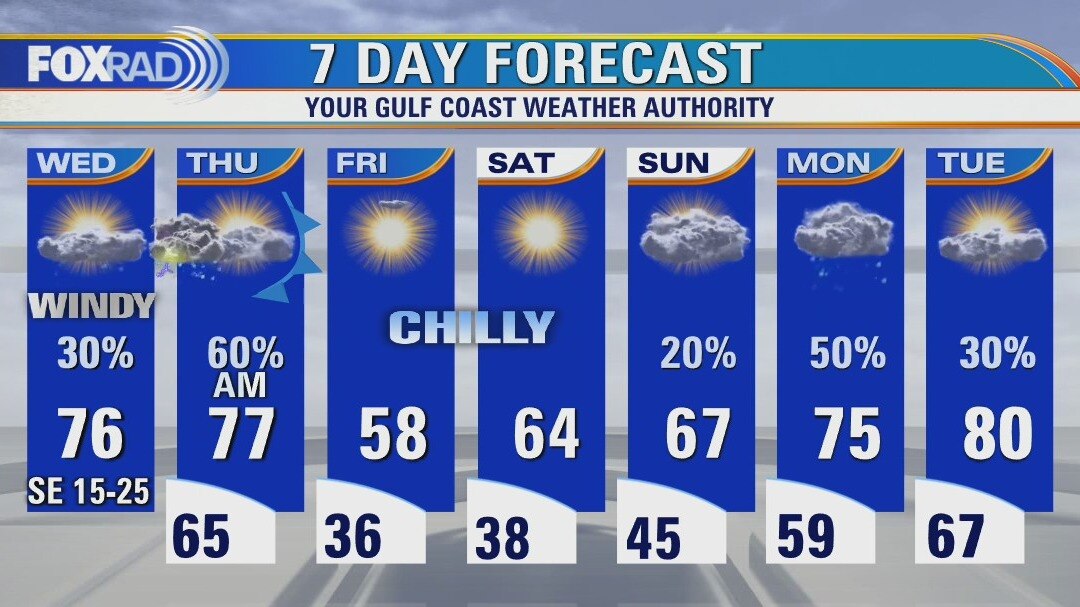 Wednesday afternoon weather forecast