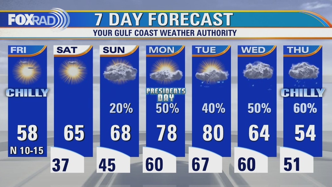 Friday afternoon weather forecast