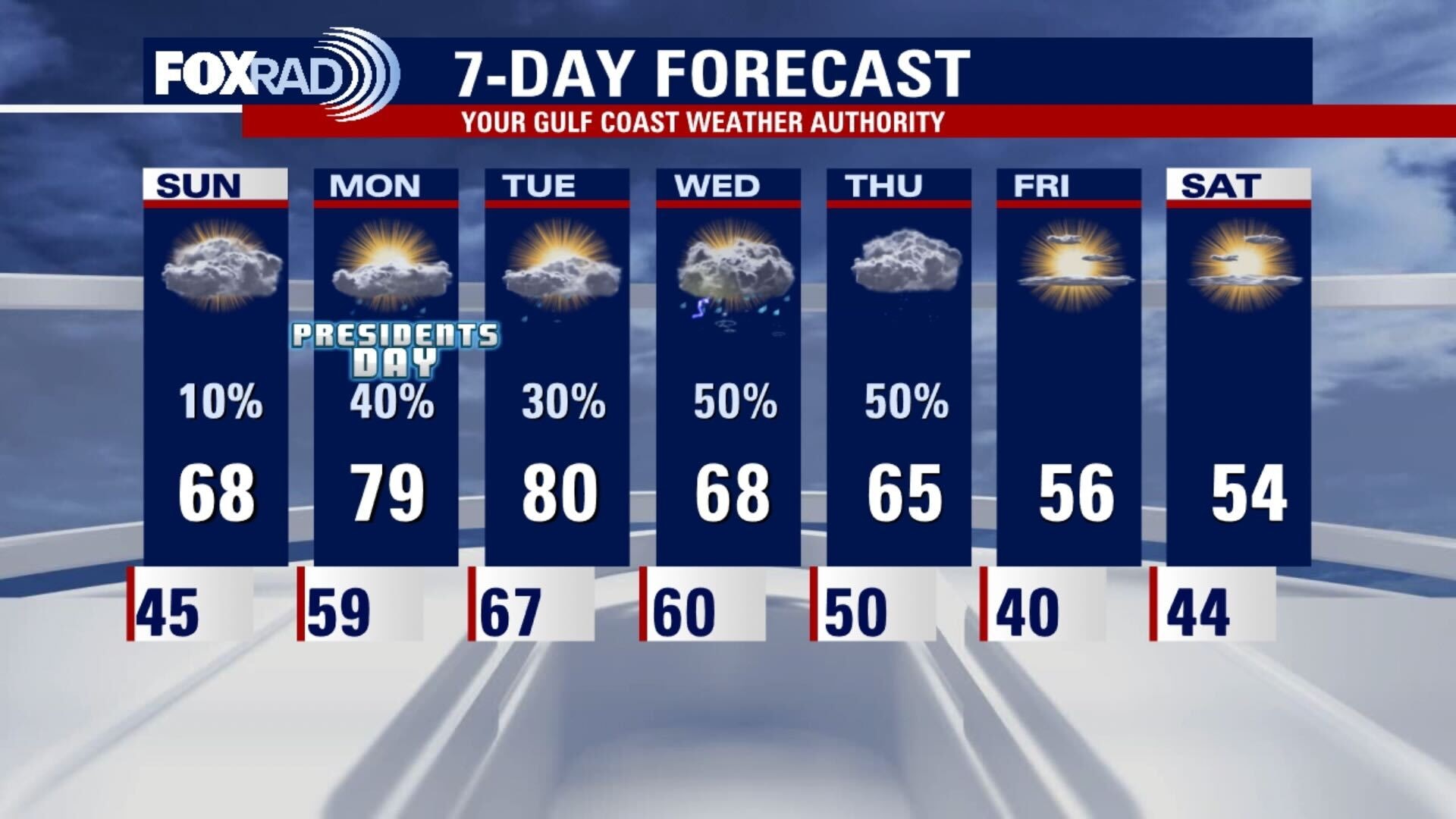 Saturday night leading into Sunday weather forecast