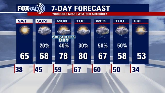Friday night leading into Saturday morning weather forecast