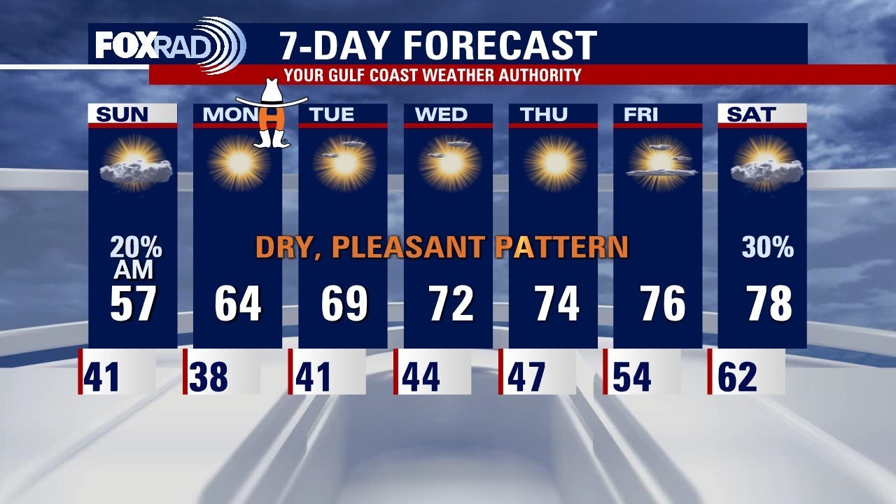 Saturday leading into Sunday morning weather forecast
