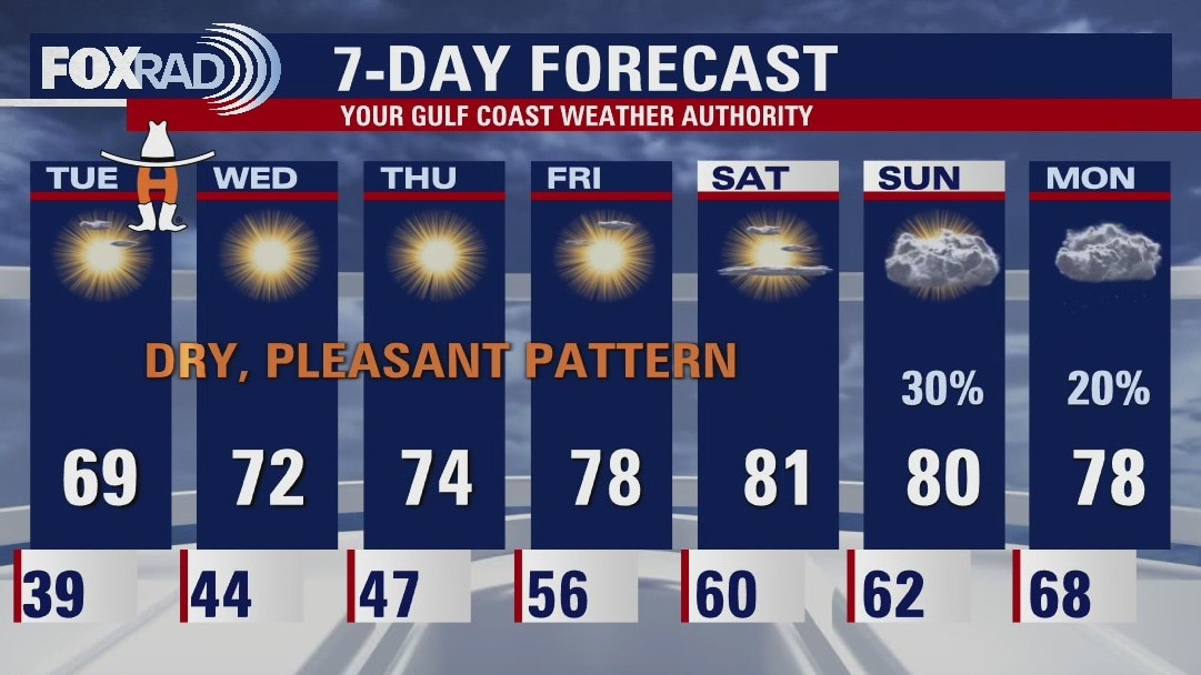 Monday evening weather forecast