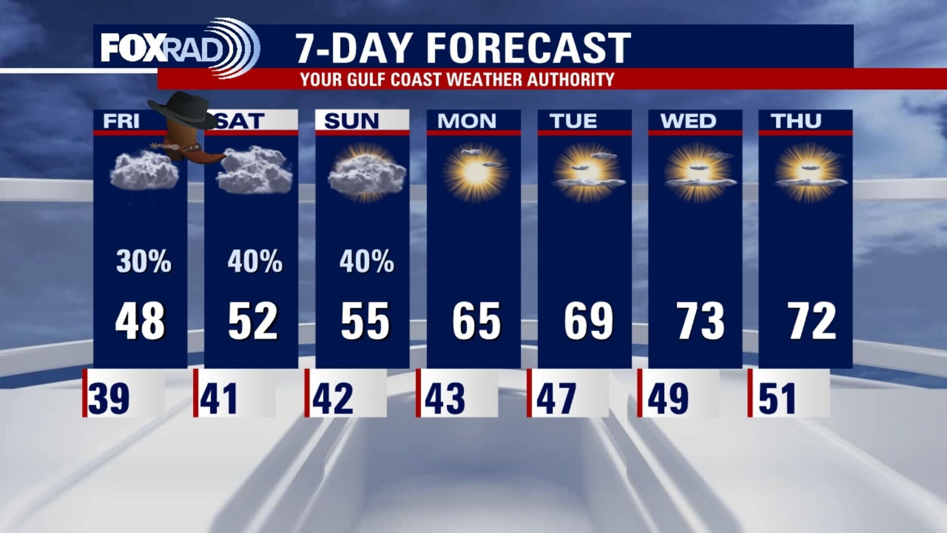 Thursday night leading into Friday morning weather forecast