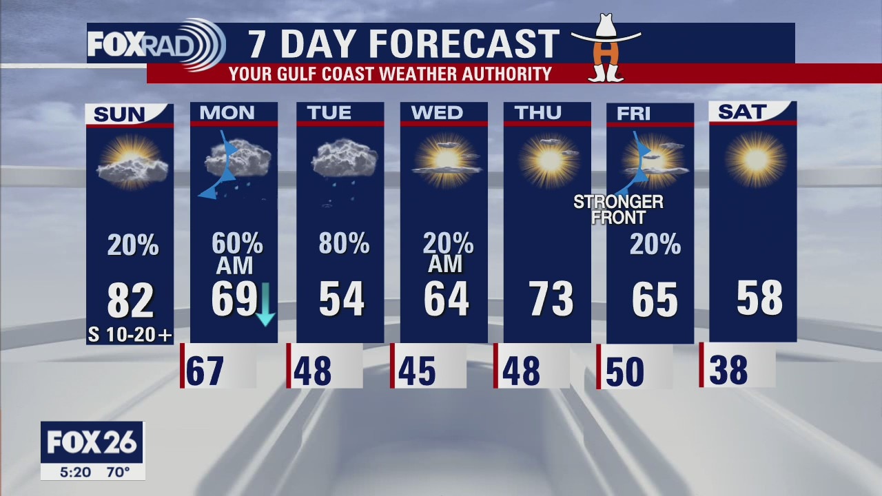 Sunday Morning Forecast with Meteorologist Lena Maria