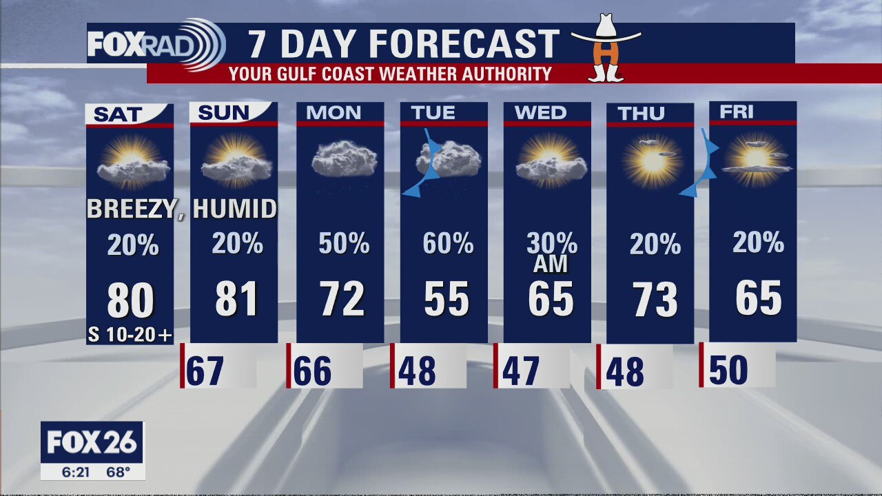 Saturday Morning Forecast with Meteorologist Lena Maria