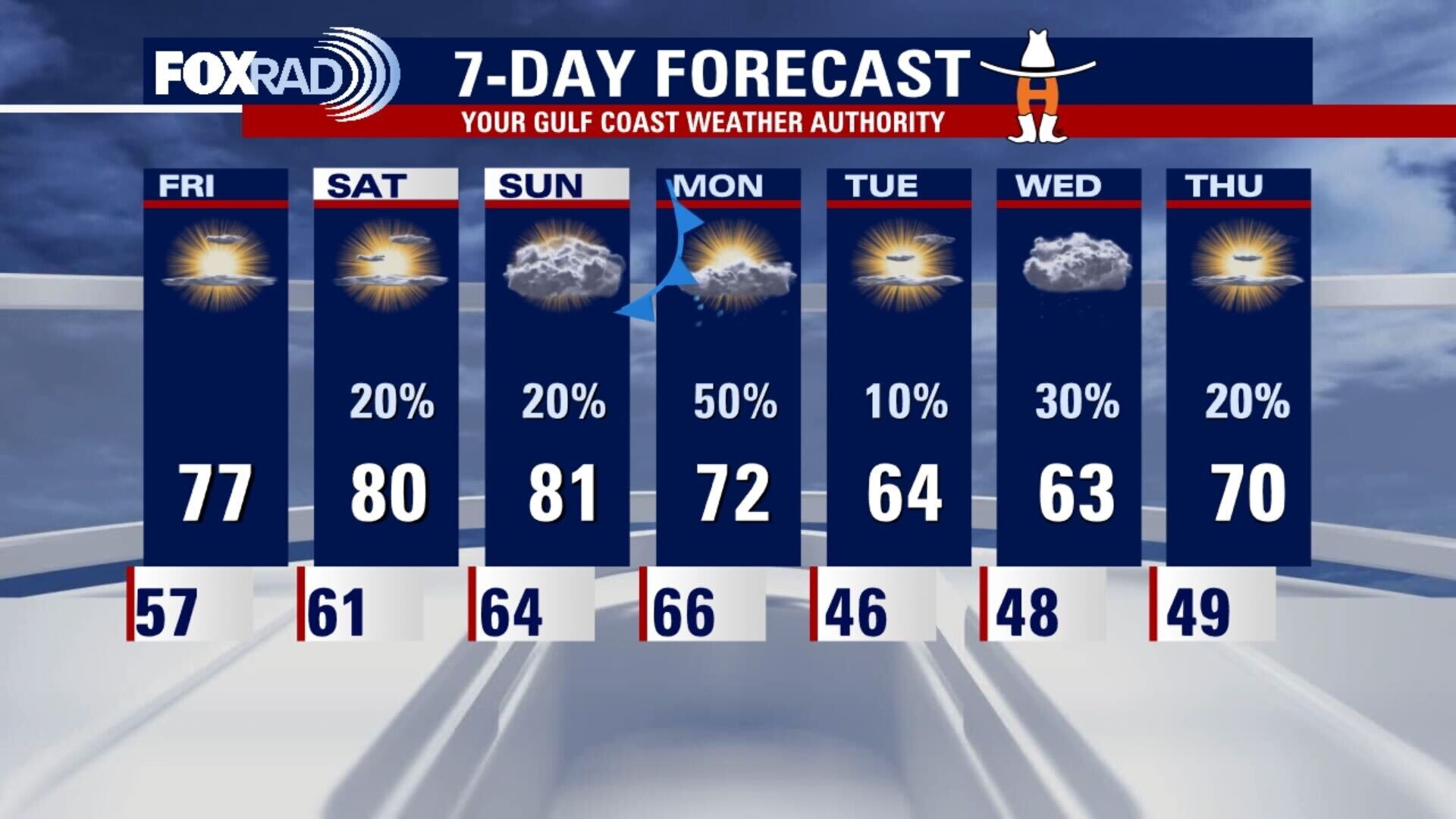 Thursday evening weather forecast with Chief Meteorologist Dr. Jim Siebert