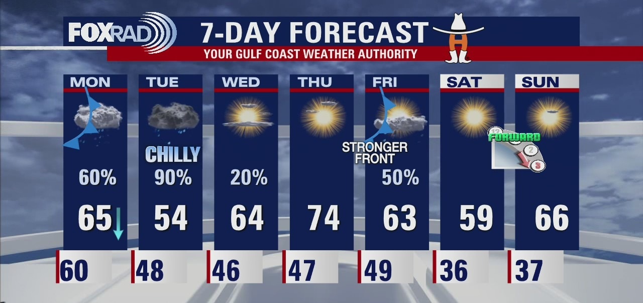Sunday night leading into Monday morning weather forecast