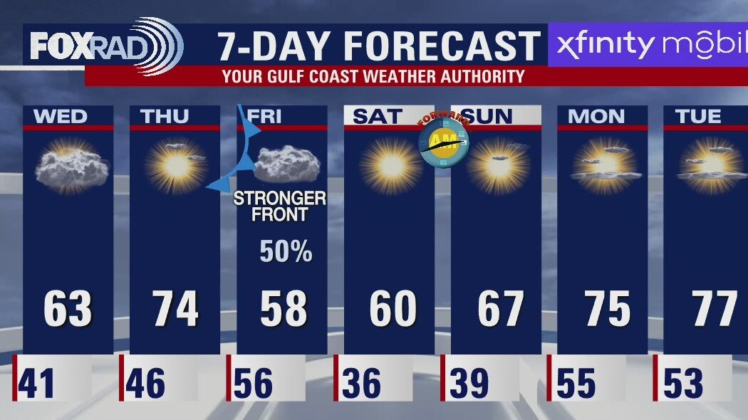 Tuesday morning weather forecast