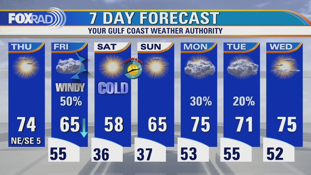 Thursday afternoon weather forecast