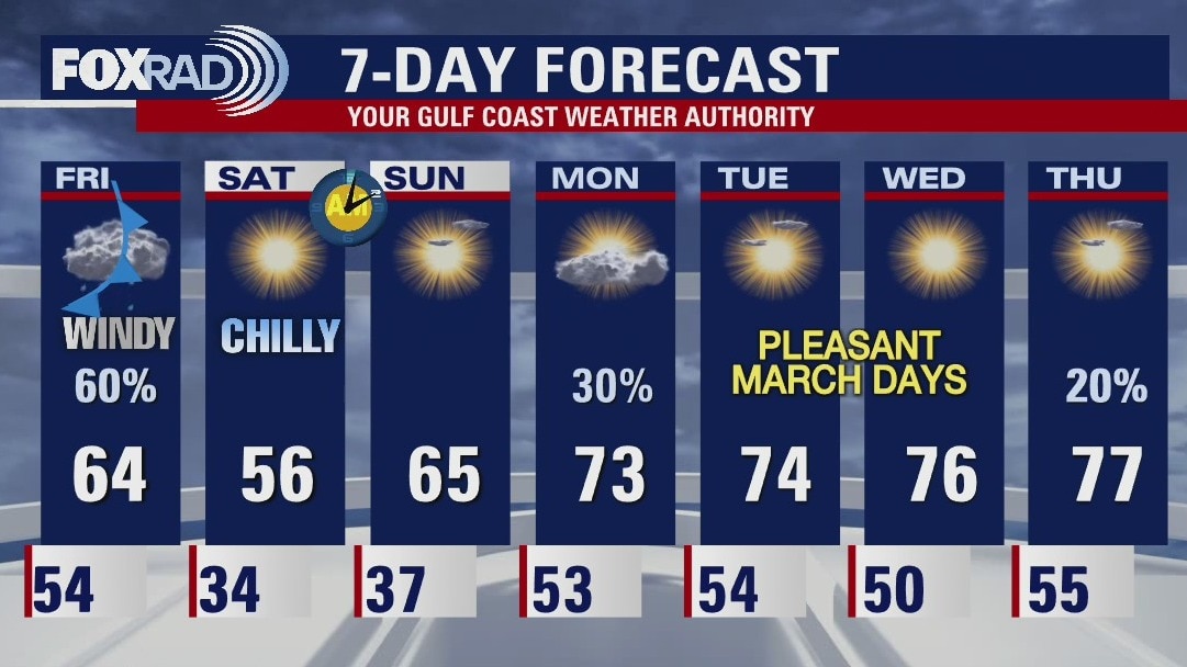 Thursday evening weather forecast