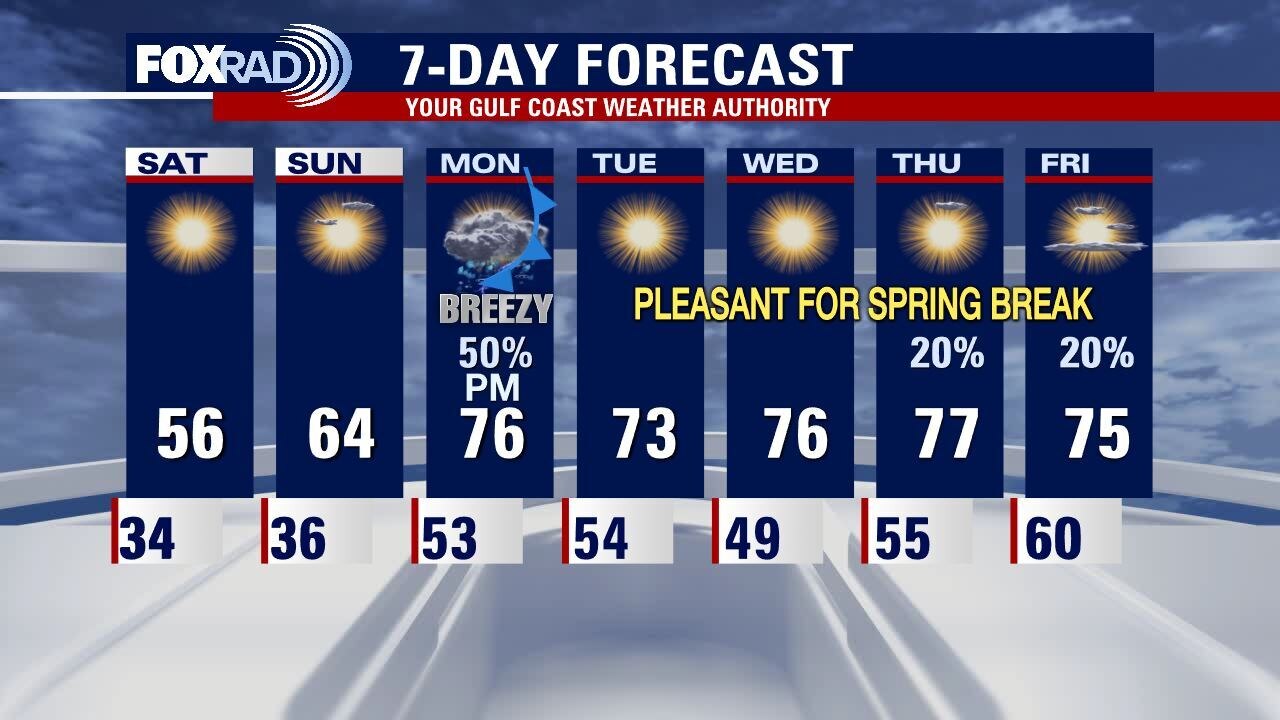 Friday evening weather forecast with Meteorologist John Dawson