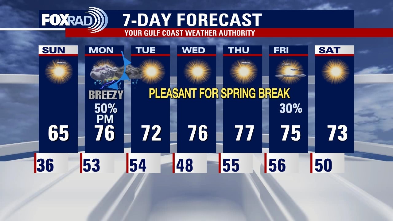 Saturday night leading into Sunday weather forecast with Meteorologist John Dawson