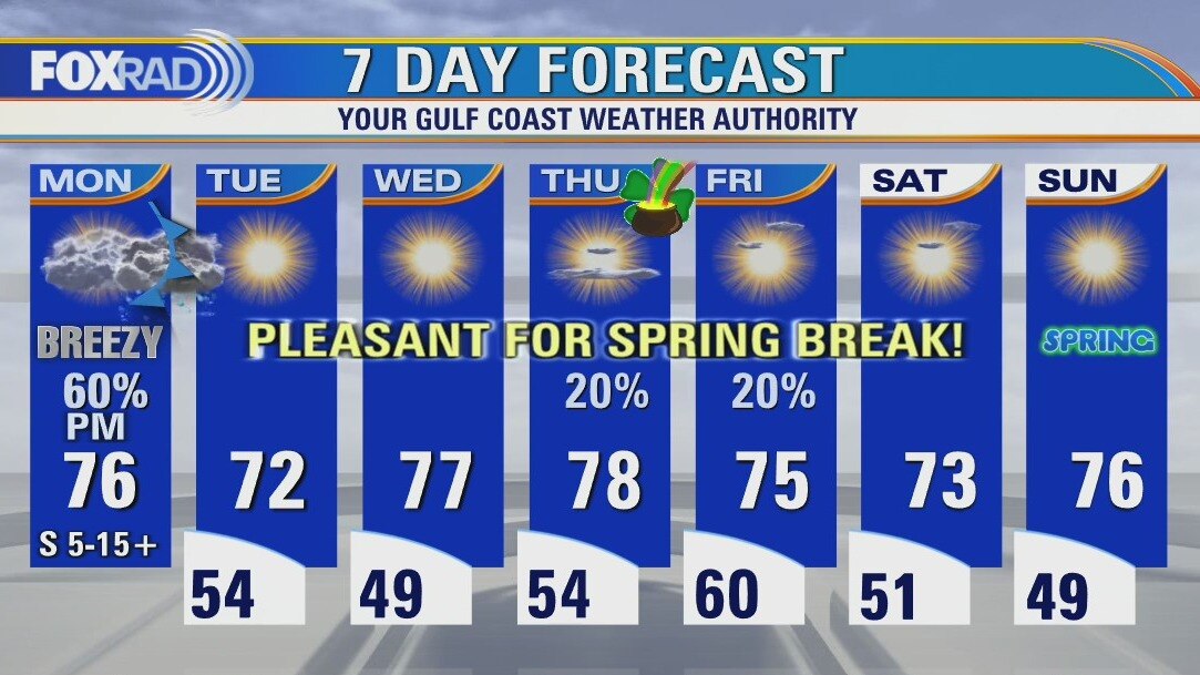 Monday afternoon weather forecast