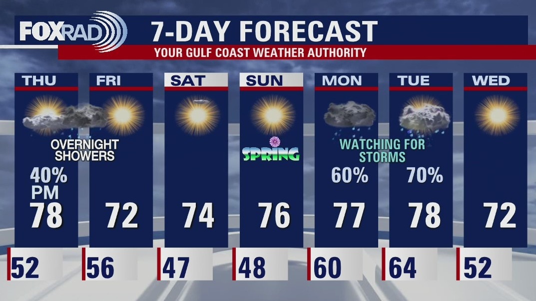 Wednesday evening weather forecast