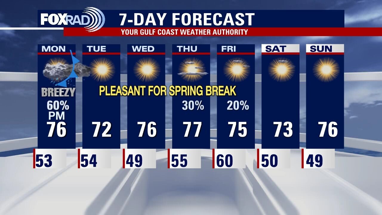 Sunday leading into Monday morning weather forecast