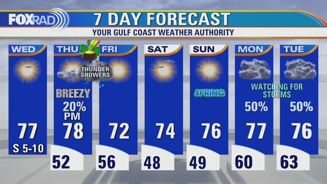 Wednesday afternoon weather forecast