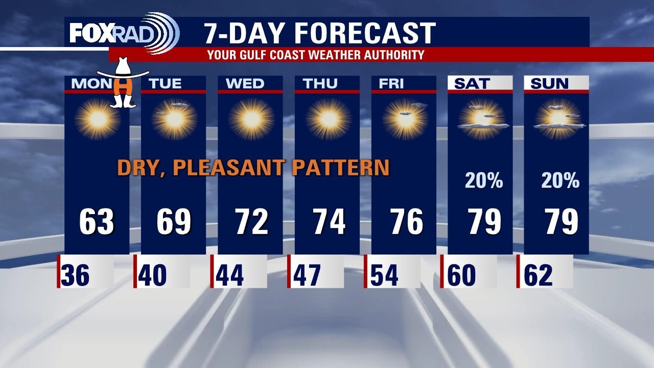Sunday evening leading into Monday weather forecast