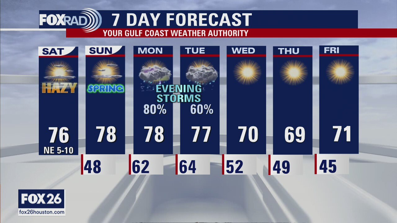 Saturday Morning Forecast with Meteorologist Lena Maria