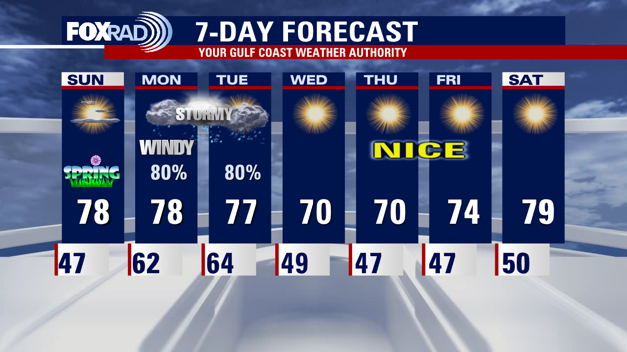 Saturday night leading into Sunday weather forecast with Meteorologist Mike Iscovitz