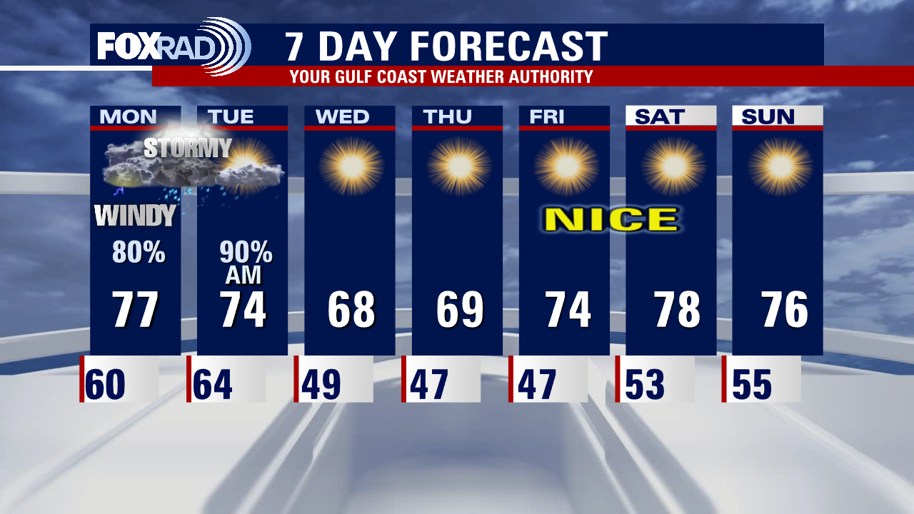 Sunday night leading into Monday morning weather forecast