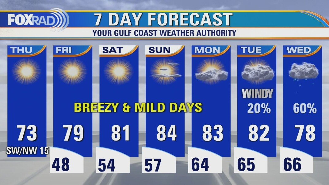 Thursday afternoon weather forecast