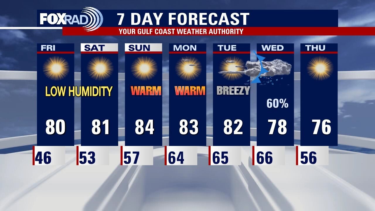 Thursday evening weather forecast with Meteorologist John Dawson