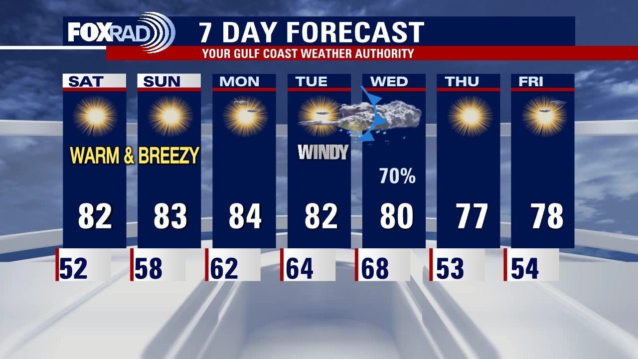 Friday evening weather with Meteorologist John Dawson