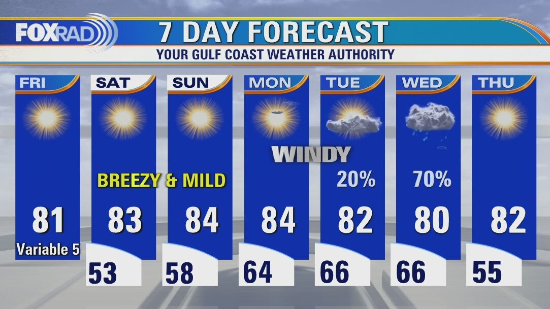 Friday afternoon weather forecast