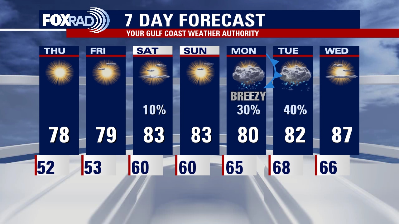 Wednesday evening weather forecast with Meteorologist Lena Maria Arango