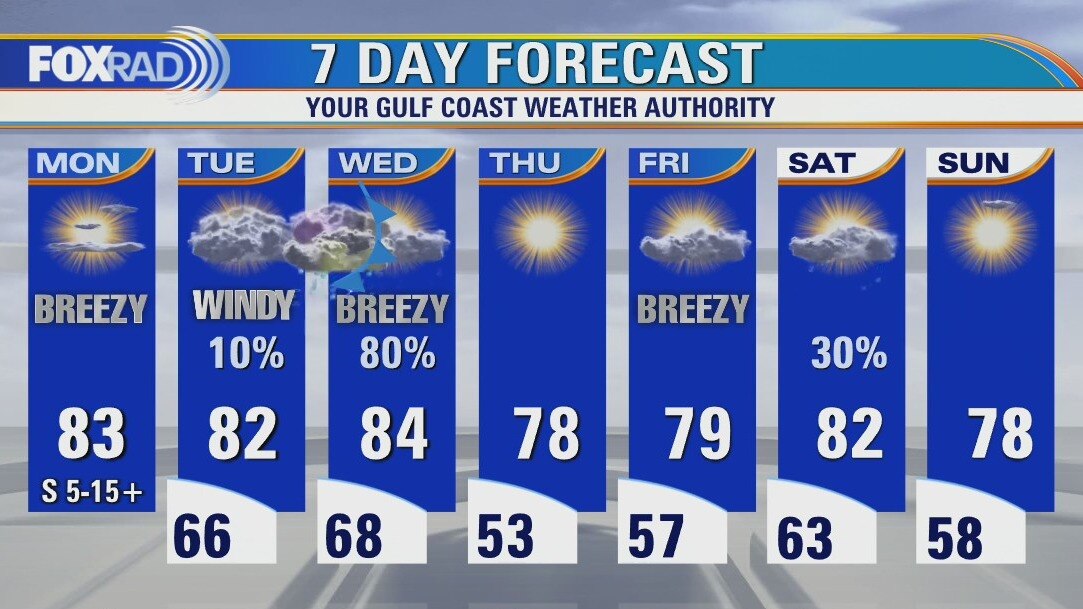 Monday afternoon weather forecast