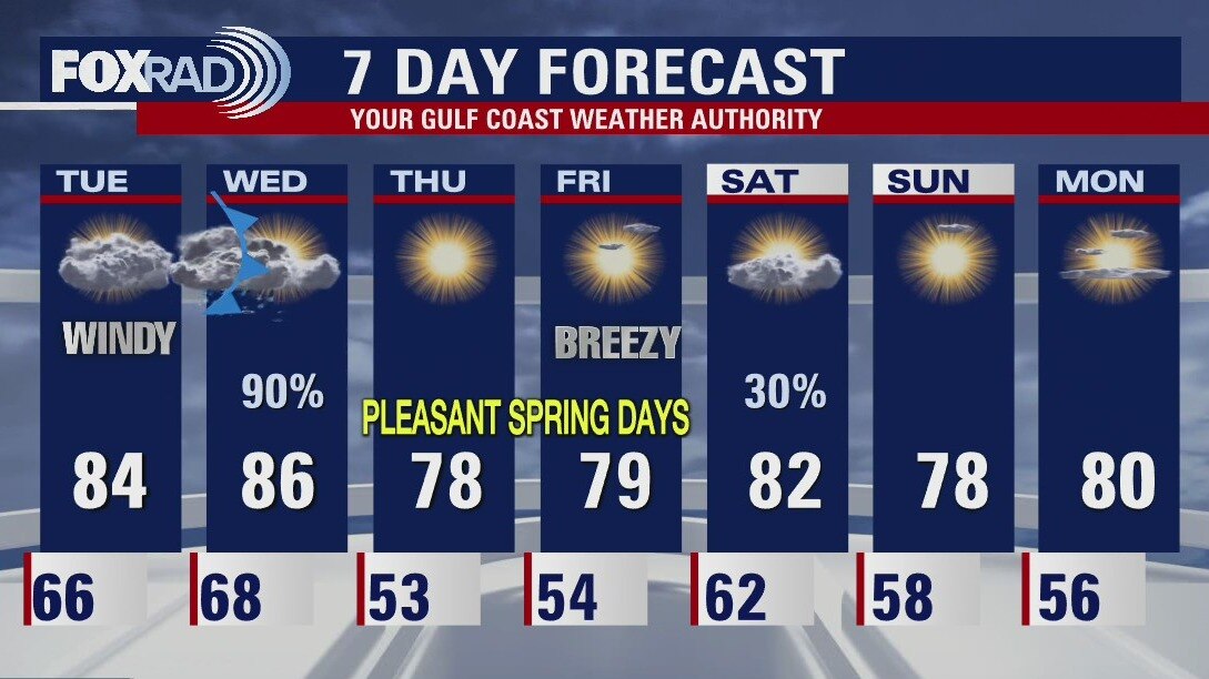 Monday evening weather forecast