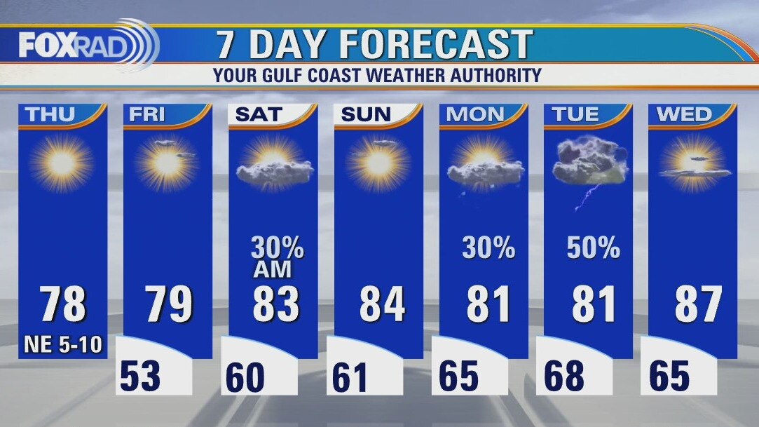 Thursday afternoon weather forecast
